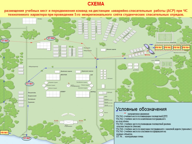 УМ №1 УМ №2 УМ №3 УМ №4 старт финиш КТ №1 КТ №2